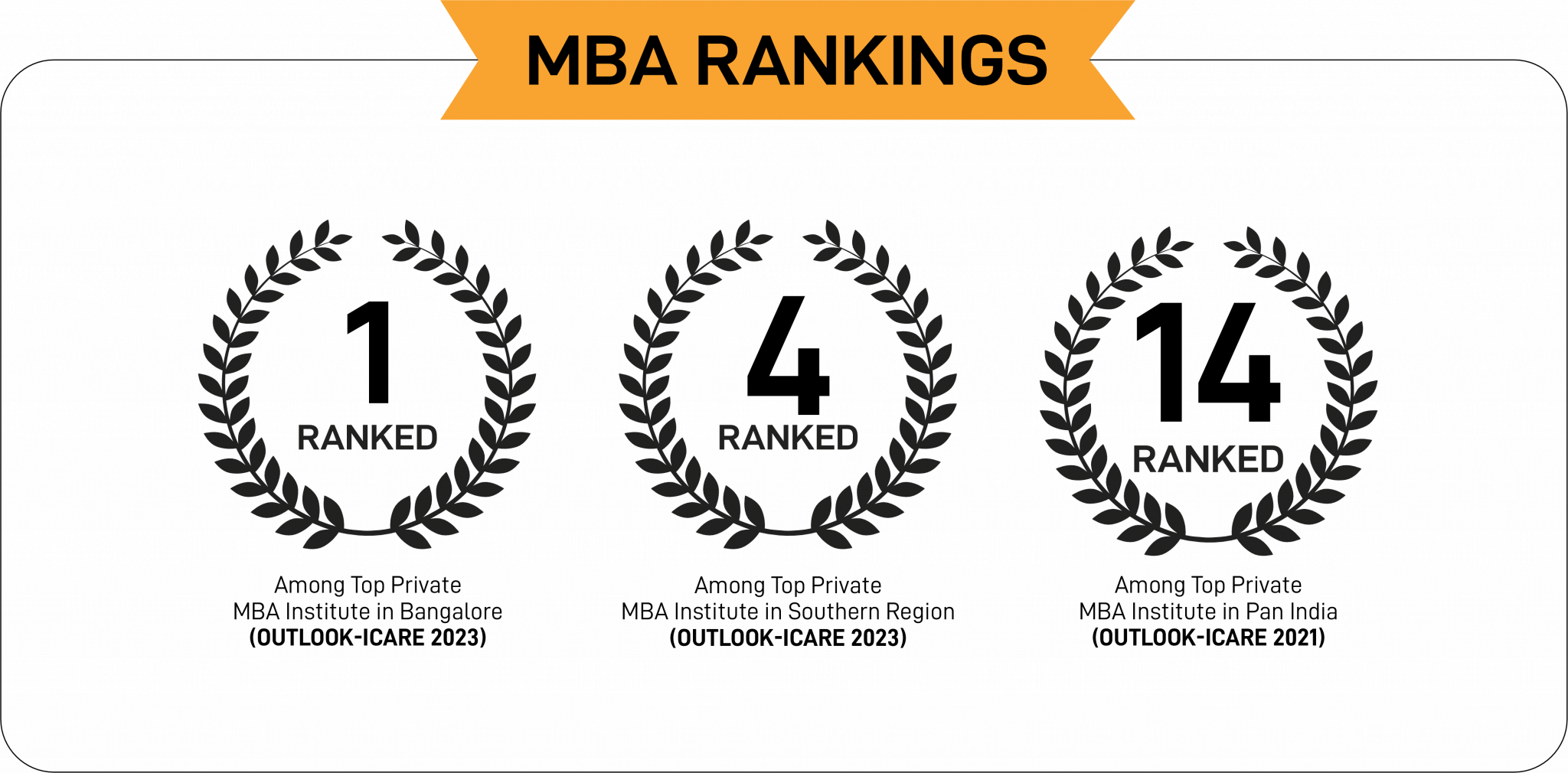 Full Time MBA Courses In Bangalore IFIM School Of Management